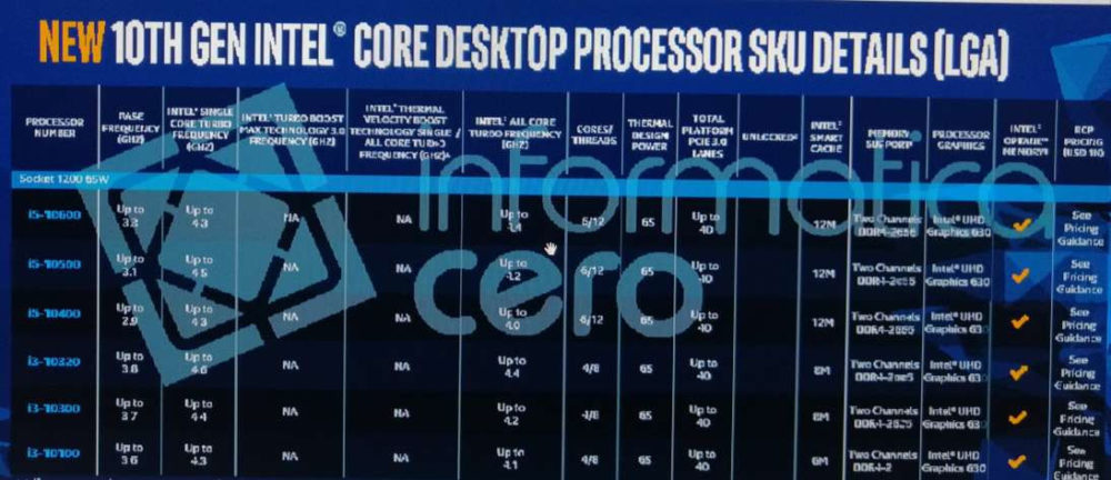 intel 10th gen core s comet lakes specifications 1000x432 ลือ!! Intel เลื่อนเปิดตัวซีพียูรุ่นใหม่ Intel 10th GEN ในรุ่นเดสก์ท็อปออกไปเพราะซีพียูมีอัตราการบริโภคไฟที่สูงเกิน 300W TDP 