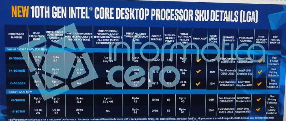 intel 10th gen core s comet lakes specifications2 1000x425 ลือ!! Intel เลื่อนเปิดตัวซีพียูรุ่นใหม่ Intel 10th GEN ในรุ่นเดสก์ท็อปออกไปเพราะซีพียูมีอัตราการบริโภคไฟที่สูงเกิน 300W TDP 