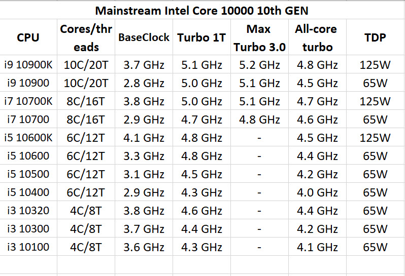 2020 02 03 9 03 27 หลุดผลทดสอบ Intel Core i9 10900K ในโปรแกรม 3DMark อย่างไม่เป็นทางการ 