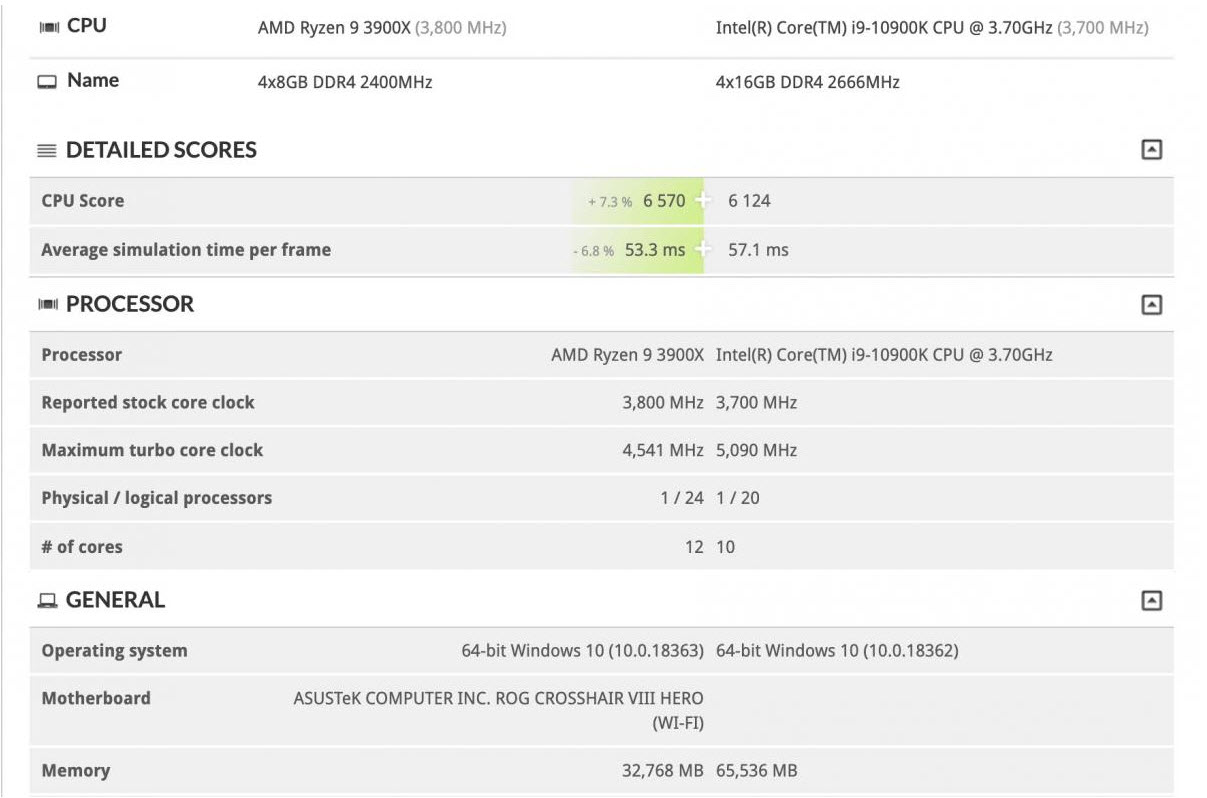 2020 02 06 9 18 01 หลุดผลทดสอบ Intel Core i9 10900K ในโปรแกรม 3DMark อย่างไม่เป็นทางการ 