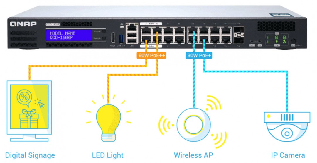 port QNAP QGD 1600P PoE managed switch Review