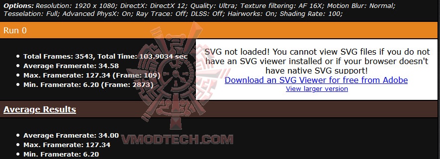 metro MSI GeForce GTX 1650 SUPER GAMING X Review