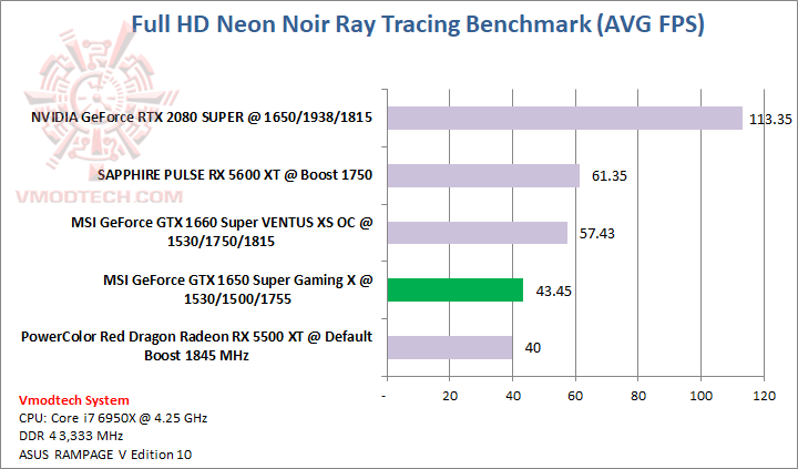 neon MSI GeForce GTX 1650 SUPER GAMING X Review