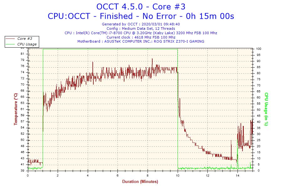 2020-03-01-09h48-temperature-core-3