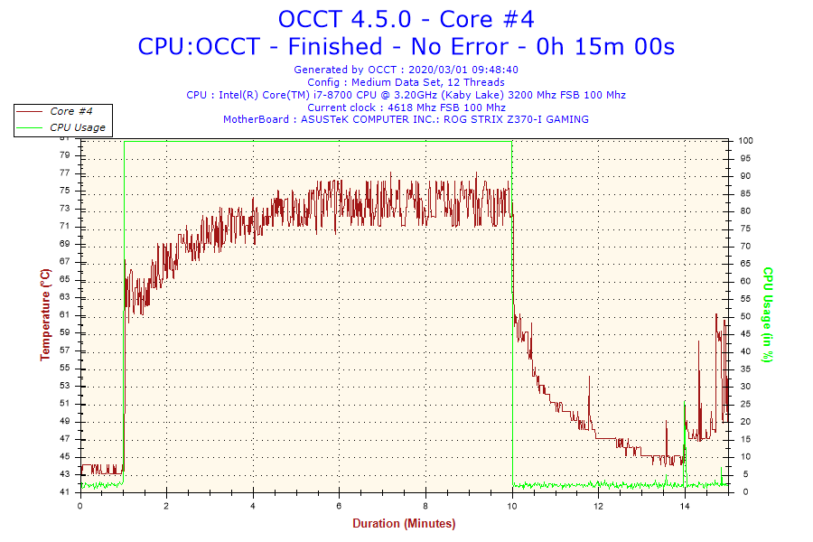 2020-03-01-09h48-temperature-core-4