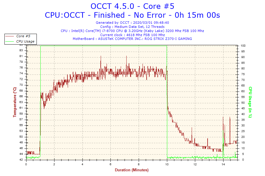 2020-03-01-09h48-temperature-core-5