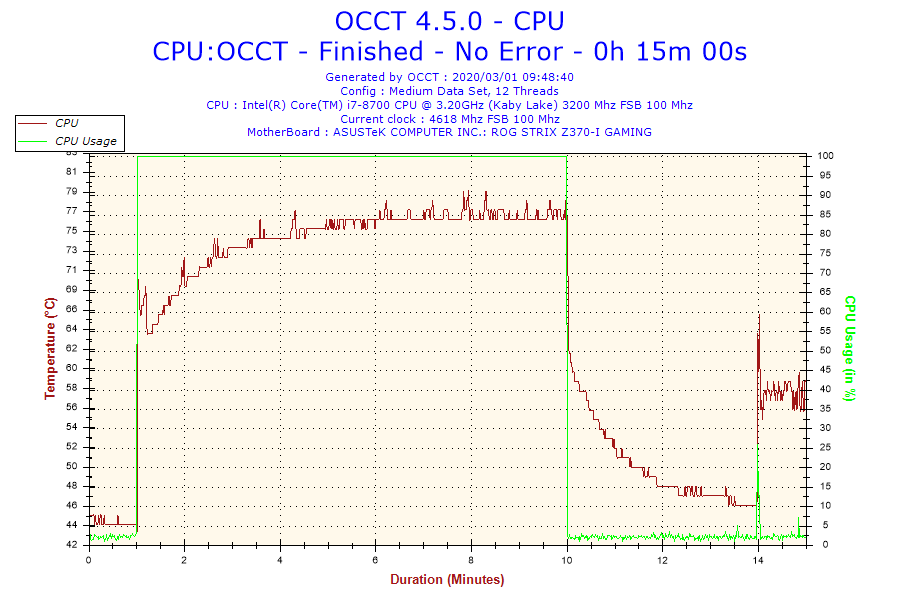 2020-03-01-09h48-temperature-cpu