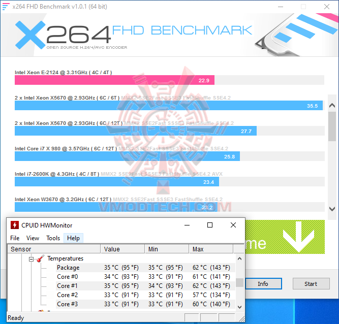 x264 ASUS E500 G5 Intel Xeon E platform Workstation Review