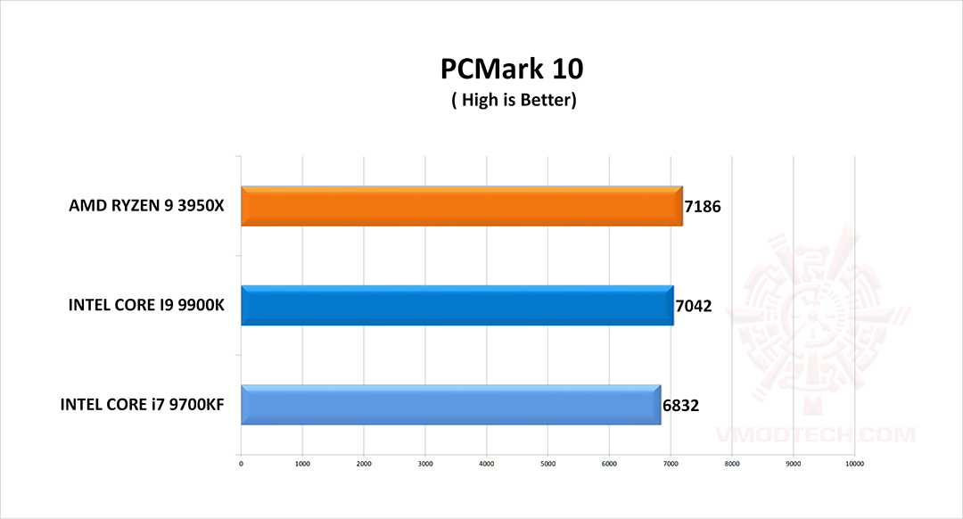 pc10 g INTEL CORE i7 9700KF PROCESSOR REVIEW