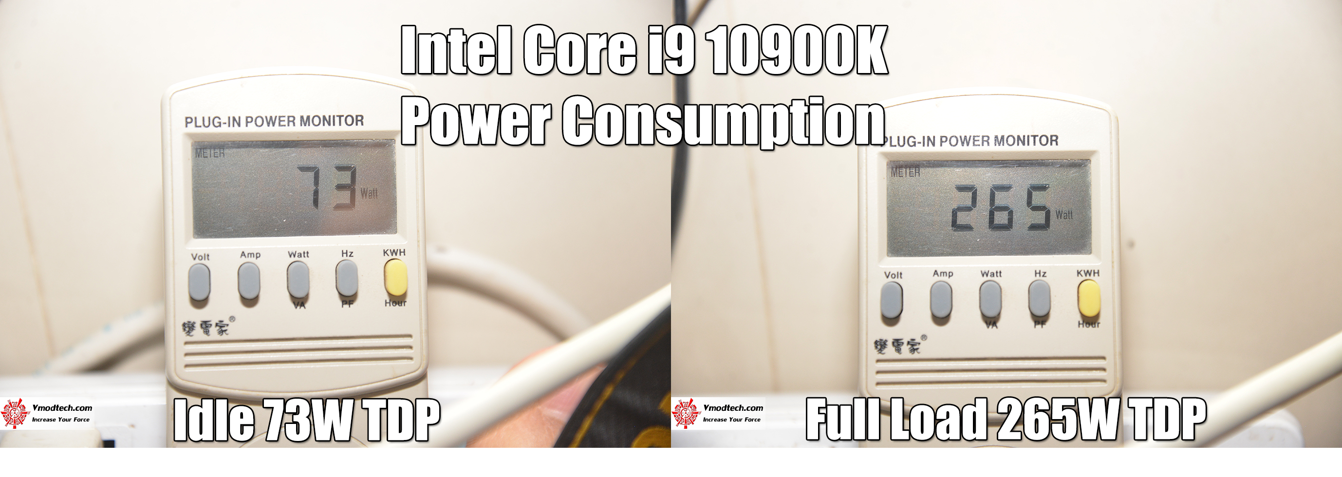 power consumption INTEL CORE i9 10900K PROCESSOR REVIEW