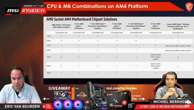 7pm7na063emk28cs MSI ยืนยันเมนบอร์ด AMD 400ซีรี่ย์รองรับซีพียู ZEN3 ที่มีรอมขนาด 16MB ROMs ขึ้นไปเท่านั้น