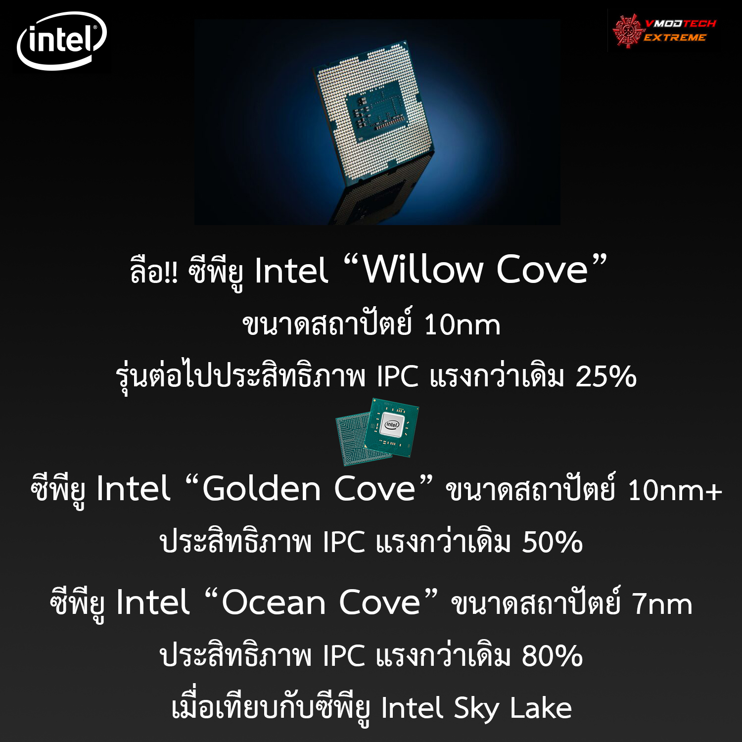 intel willow cove 10nm ลือ!! ซีพียู Intel Willow Cove ขนาดสถาปัตย์ 10nm รุ่นต่อไปประสิทธิภาพ IPC แรงกว่าเดิม 25% ซีพียู Intel Golden Cove ประสิทธิภาพ IPC แรงกว่าเดิม 50% และซีพียู Intel Ocean Cove ขนาดสถาปัตย์ 7nm ประสิทธิภาพ IPC แรงกว่าเดิม 80% เมื่อเทียบกับซีพียู Intel Sky Lake 