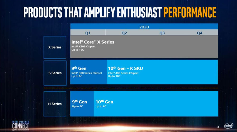 intel core x core k 1000x557 สาวกอินเทลน่าจะใจชื้นได้!! คาด Intel จะยังไม่เปิดตัวซีพียู Intel 11th Gen รุ่นต่อในปีนี้