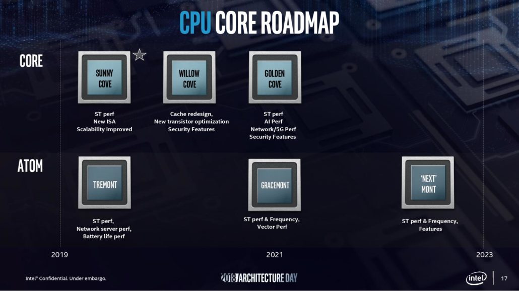 2018 architectureday ronaksinghal final mb page 017 1030x579 หลุดข้อมูลซีพียู Intel Xeon Sapphire Rapids ขนาดสถาปัตย์ 10nm มาพร้อมแรมแบบ DDR5 และ PCIe 5.0 พร้อมชน AMD EPYC Genoa สถาปัตย์ Zen 4 ในแพลตฟอร์มเซิฟเวอร์ในปี 2021 