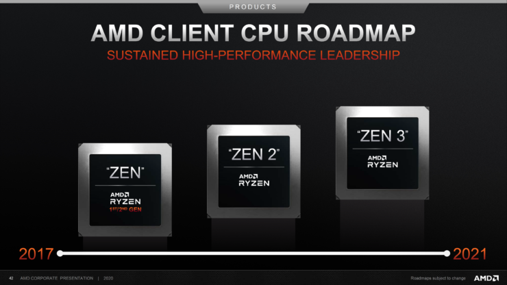 amd client cpu roadmap 2017 2021 740x416 AMD โชว์โรดแมปยืนยันทั้งซีพียู ZEN 4 ขนาดสถาปัตย์ 5nm และการ์ดจอ RDNA3 หรือ NAVI 3X พร้อมที่จะเปิดตัวช่วงปี 2022 