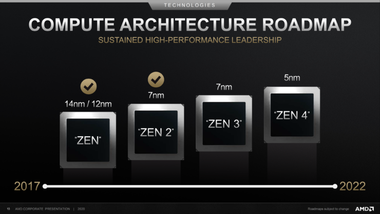 amd compute architecture roadmap cpu 2017 2022 740x416 AMD โชว์โรดแมปยืนยันทั้งซีพียู ZEN 4 ขนาดสถาปัตย์ 5nm และการ์ดจอ RDNA3 หรือ NAVI 3X พร้อมที่จะเปิดตัวช่วงปี 2022 