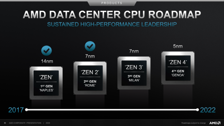 amd data center cpu roadmap 2017 2022 740x416 AMD โชว์โรดแมปยืนยันทั้งซีพียู ZEN 4 ขนาดสถาปัตย์ 5nm และการ์ดจอ RDNA3 หรือ NAVI 3X พร้อมที่จะเปิดตัวช่วงปี 2022 