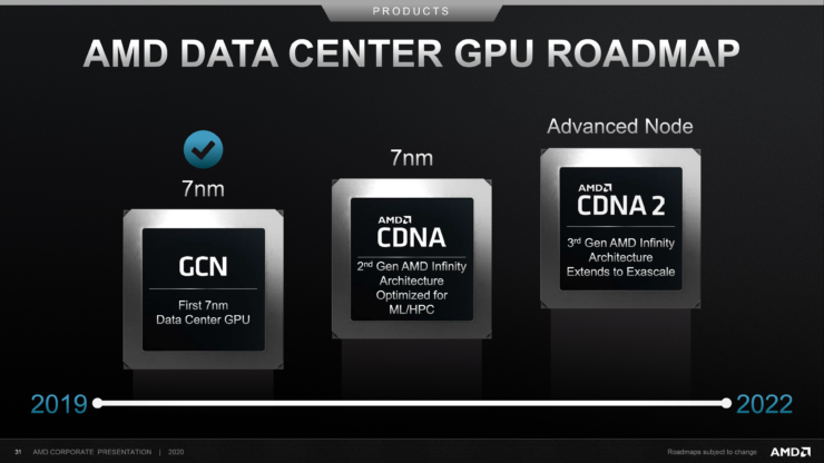 amd data center gpu roadmap 2019 2022 740x416 AMD โชว์โรดแมปยืนยันทั้งซีพียู ZEN 4 ขนาดสถาปัตย์ 5nm และการ์ดจอ RDNA3 หรือ NAVI 3X พร้อมที่จะเปิดตัวช่วงปี 2022 