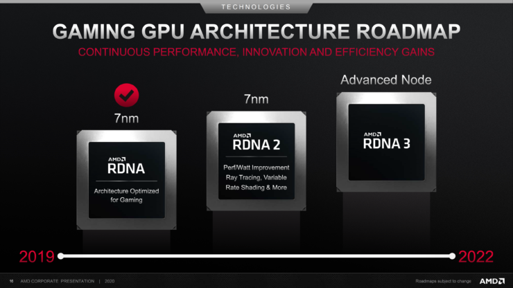 amd gaming gpu architecture roadmap 2019 2022 740x416 AMD โชว์โรดแมปยืนยันทั้งซีพียู ZEN 4 ขนาดสถาปัตย์ 5nm และการ์ดจอ RDNA3 หรือ NAVI 3X พร้อมที่จะเปิดตัวช่วงปี 2022 