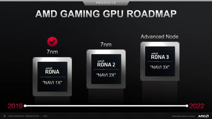 amd radeon gaming gpu roadmap 2019 2022 740x416 AMD โชว์โรดแมปยืนยันทั้งซีพียู ZEN 4 ขนาดสถาปัตย์ 5nm และการ์ดจอ RDNA3 หรือ NAVI 3X พร้อมที่จะเปิดตัวช่วงปี 2022 