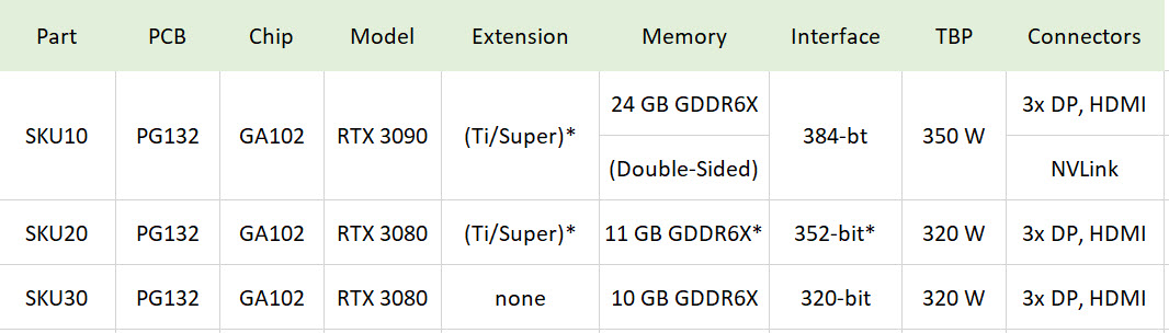 2020 06 09 21 13 10 ลือ!! NVIDIA เตรียมเปิดตัวการ์ดจอ NVIDIA GeForce RTX 3090 ในเร็วๆนี้ ที่มาพร้อมชิปรุ่นใหม่ GA102 ทุกรุ่นในสถาปัตย์ Ampere 