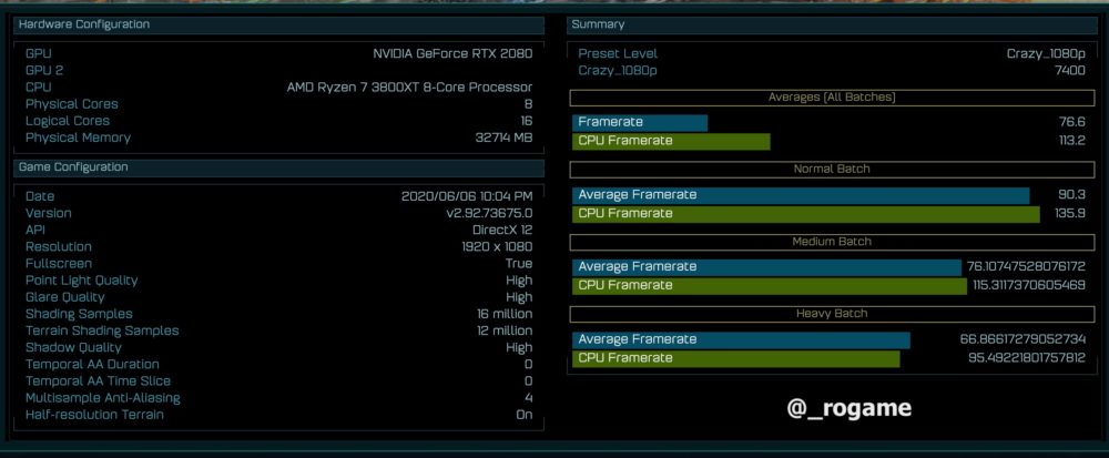 amd ryzen 7 3800xt 1000x413 พบข้อมูลซีพียู AMD Ryzen 7 3800XT รุ่นรีเฟรชใหม่ปรากฏในฐานข้อมูลเกมส์ Ashes of the Singularity มีจำนวนคอร์ 8C/16T ความเร็ว 4.2Ghz   4.8Ghz คาดว่าน่าจะเปิดตัวเร็วๆนี้