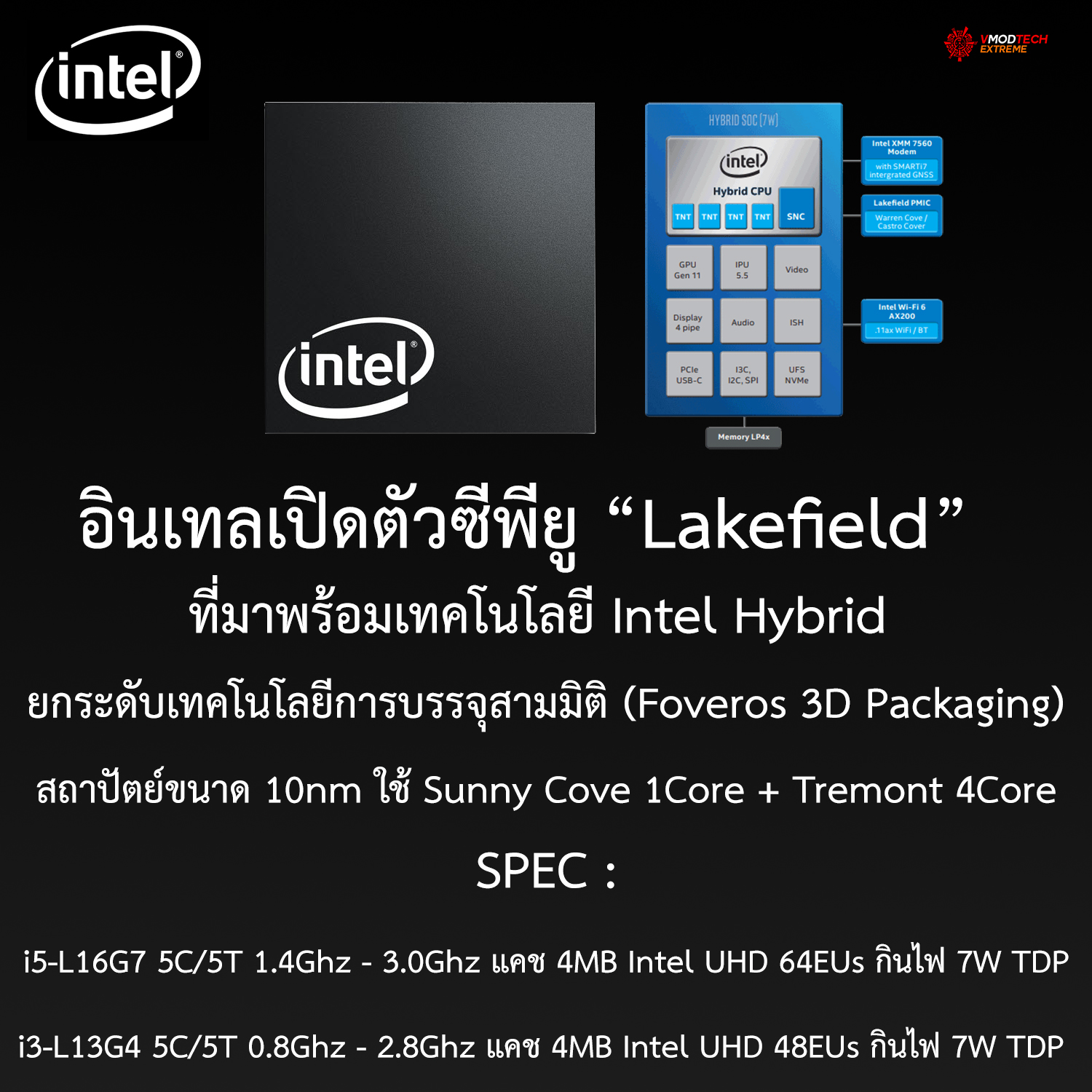 intel lakefield hybrid soc 10nm 5core อินเทลเปิดตัวซีพียู “Lakefield” โปรเซสเซอร์ Intel Core สู่ประสบการณ์ PC ไร้ขีดจำกัด สรรค์สร้างรูปลักษณ์นวัตกรรมใหม่ทั้งจอพับได้และจอคู่ ที่มาพร้อมเทคโนโลยี Intel Hybrid ยกระดับเทคโนโลยีการบรรจุสามมิติ (Foveros 3D Packaging) และสถาปัตยกรรมหน่วยประมวลผลกลางแบบไฮบริด