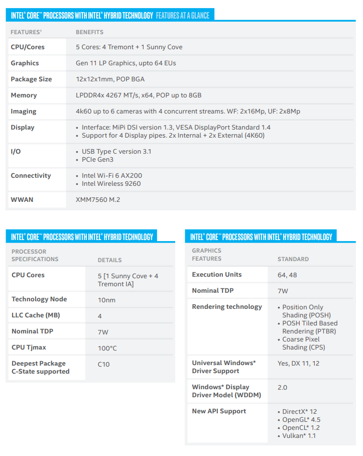 blick Intel เปิดตัวซีพียู Hybrid SOC เทคโนโลยีรุ่นใหม่ล่าสุด 5Core เป็นการทำงานร่วมกันของซีพียู Intel Sunny Cove 1Core + Tremont 4Core เน้นใช้งาน SOC อุปกรณ์พีซีขนาดเล็กเป็นหลัก 