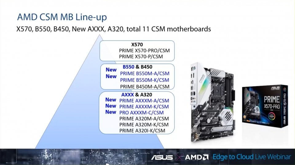 asus csm amd lineup หลุด!! พบข้อมูลซีพียู AMD Ryzen 4000G ในรหัส Renoir รุ่นใหม่ล่าสุดที่เป็น APU ซีรี่ย์ 