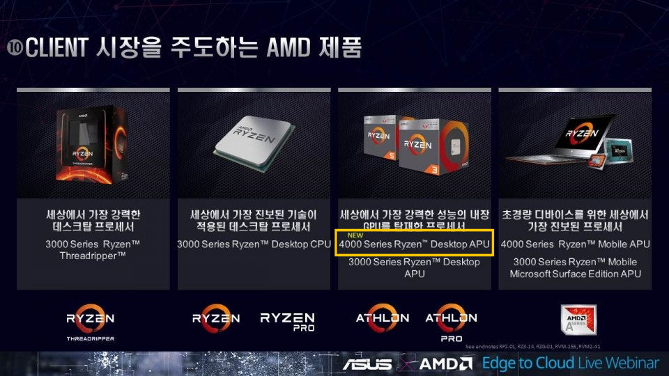 asus ryzen 4000g series หลุด!! พบข้อมูลซีพียู AMD Ryzen 4000G ในรหัส Renoir รุ่นใหม่ล่าสุดที่เป็น APU ซีรี่ย์ 