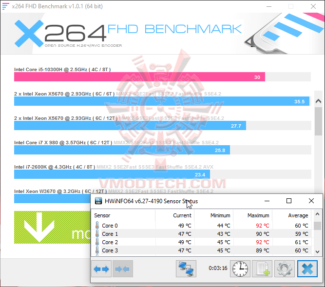 x264 ACER NITRO 5 AN515 55 with Intel Core i5 GEN 10th Review