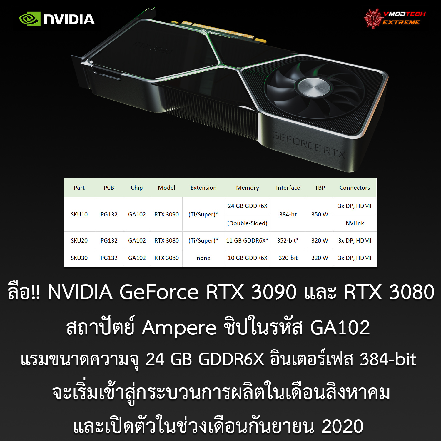 nvidia geforce rtx 3090 rtx 3080 production august launching september ลือ!! NVIDIA GeForce RTX 3090 และ RTX 3080 จะเริ่มเข้าสู่กระบวนการผลิตในเดือนสิงหาคมและเปิดตัวในช่วงเดือนกันยายน 2020 