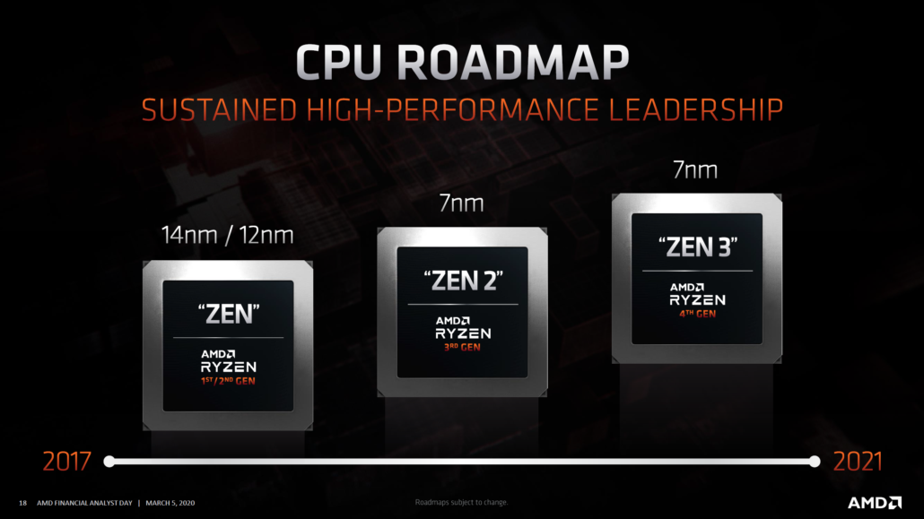 amd ryzen 4000 zen 3 cpus 1030x579 ลือ!! AMD อาจจะเลื่อนเปิดตัวซีพียู AMD RYZEN 4000 ซีรี่ย์ในสถาปัตย์ ZEN3 ออกไปในต้นปีหน้า 2021 