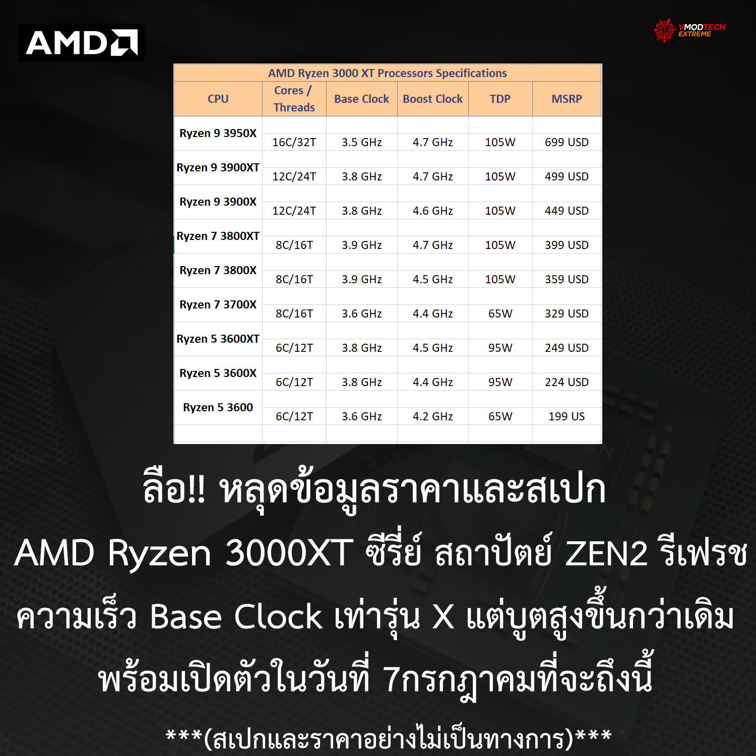 amd ryzen 3000xt zen2 refesh spec price ลือ!! หลุดข้อมูลสเปก AMD Ryzen 3000XT ซีรี่ย์ความเร็ว Base Clock เท่ารุ่น X แต่บูตสูงขึ้นกว่าเดิม พร้อมเปิดตัวในวันที่ 7กรกฎาคมที่จะถึงนี้ 