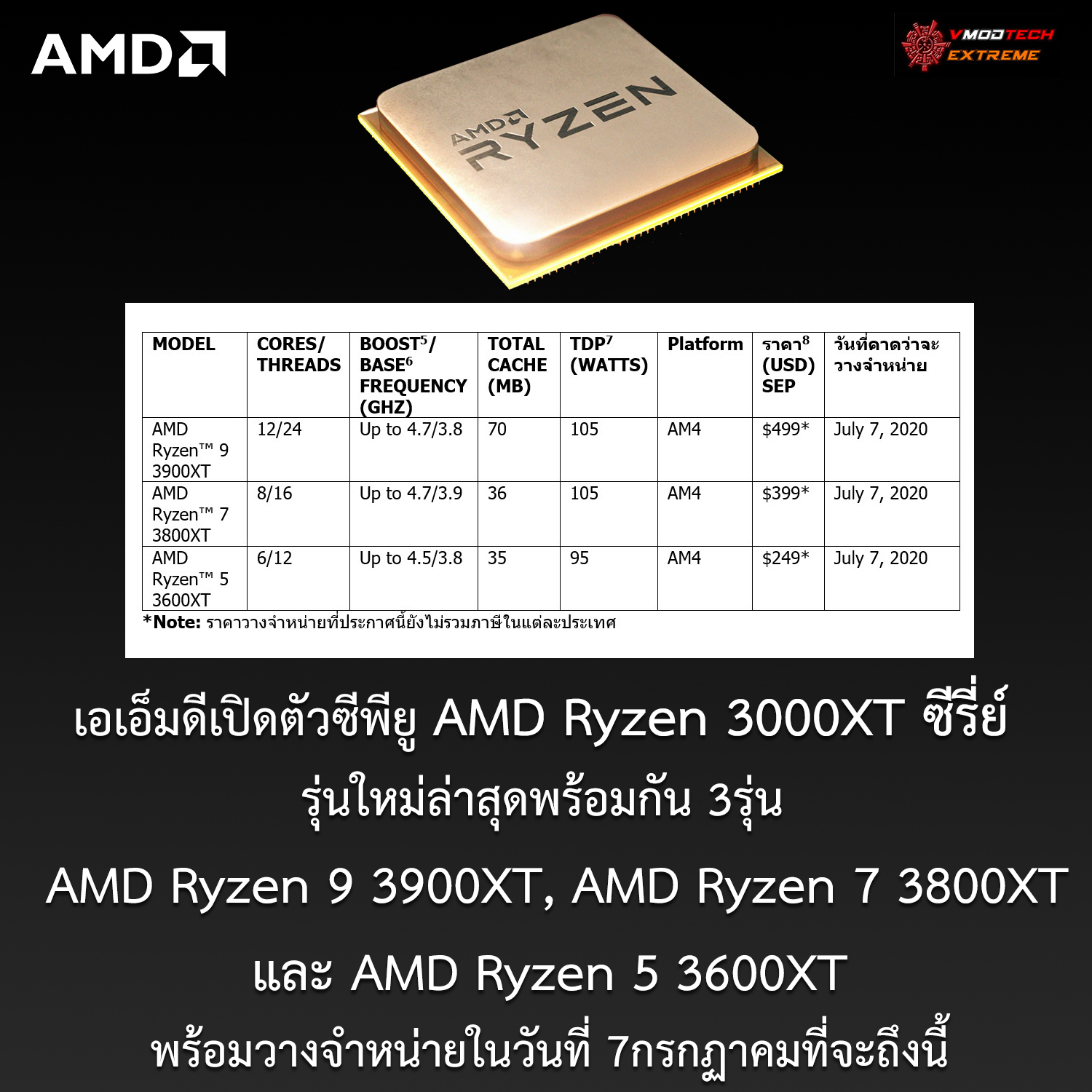 amd ryzen 3000xt series AMD เสนอตัวเลือกมากขึ้นให้กับผู้ที่ชื่นชอบเทคโนโลยีด้วยผลิตภัณฑ์โปรเซสเซอร์ AMD Ryzen™ 3000XT รุ่นใหม่ล่าสุดอย่างเป็นทางการ