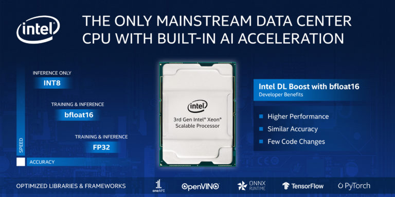 3rd gen intel xeon scalable processors 2 อินเทลเปิดตัวแพลตฟอร์มปัญญาประดิษฐ์และการวิเคราะห์ขั้นสูงที่ล้ำหน้าที่สุด พร้อมเผยโปรเซสเซอร์ โซลูชันหน่วยความจำ การจัดเก็บข้อมูล และ FPGA ใหม่ๆ