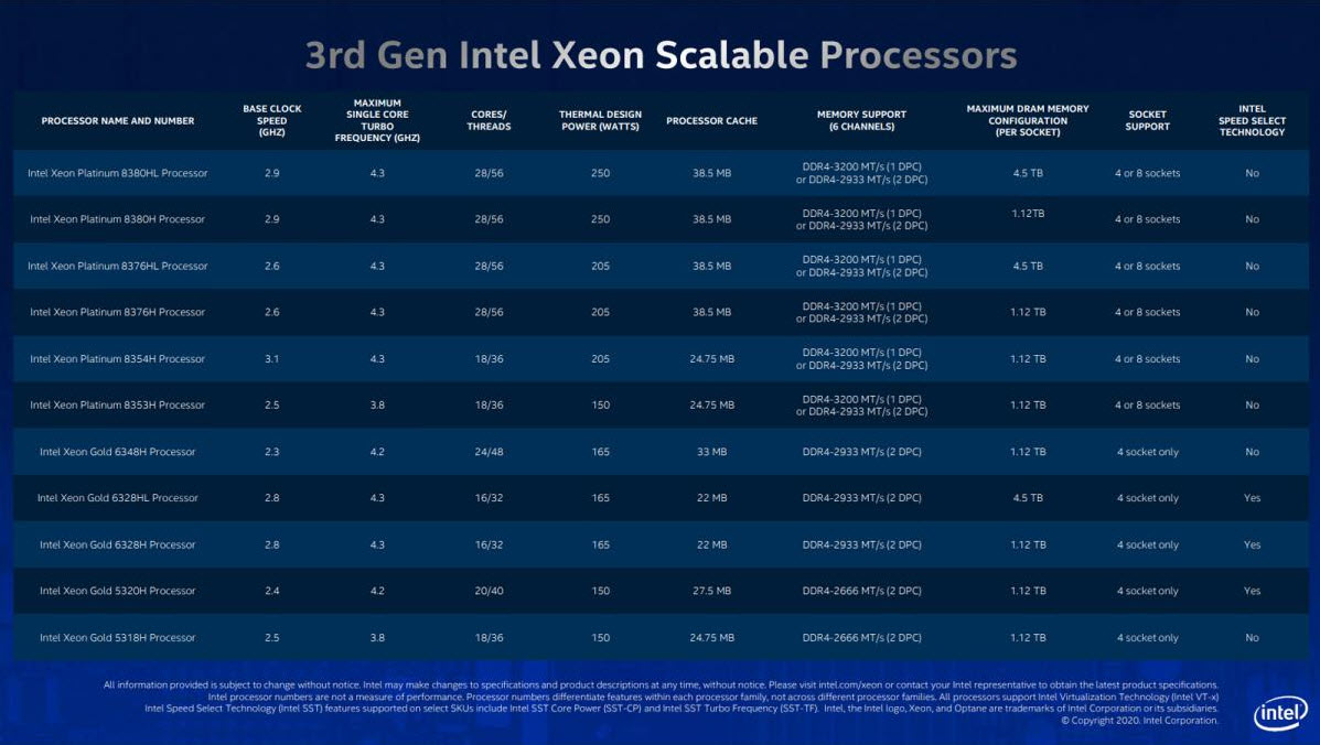 2020 06 19 8 55 51 อินเทลเปิดตัวซีพียู Intel Xeon Scalable ในรหัส Cooper Lake รวมทั้ง Intel Optane Memory รุ่นใหม่และรองรับ PCIe 4.0 SSD ใหม่ล่าสุด