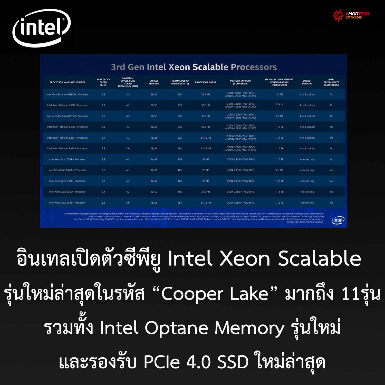 intel xeon scalable 3rd อินเทลเปิดตัวซีพียู Intel Xeon Scalable ในรหัส Cooper Lake รวมทั้ง Intel Optane Memory รุ่นใหม่และรองรับ PCIe 4.0 SSD ใหม่ล่าสุด