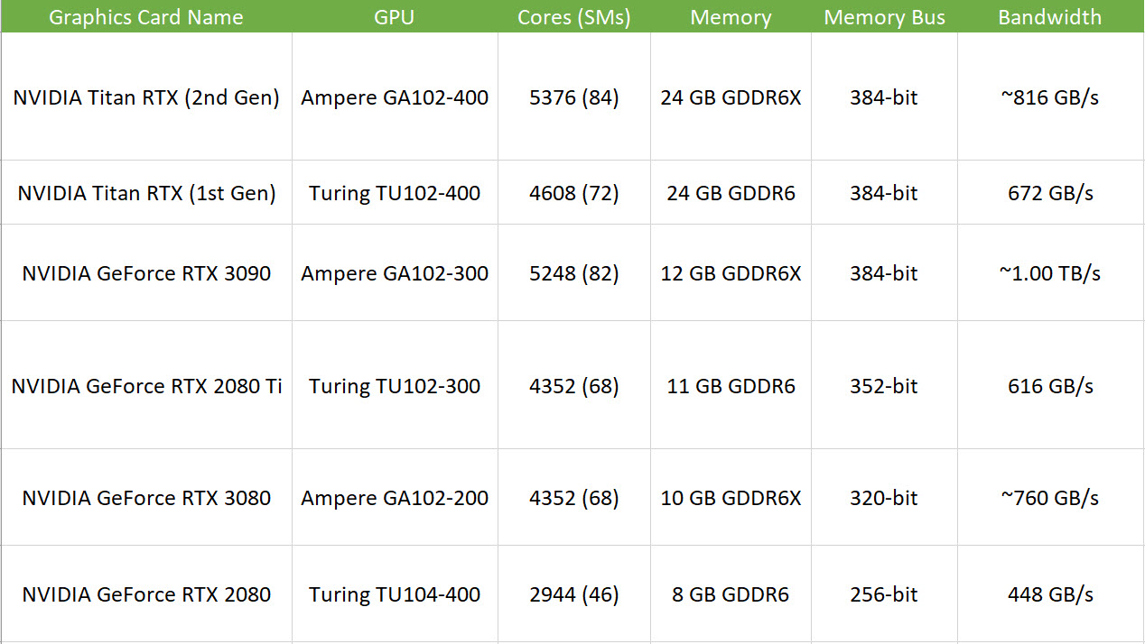 2020 06 20 10 44 01 ลือ!! สเปกการ์ดจอ NVIDIA GeForce RTX 3090, RTX 3080 และ Titan RTX ในสถาปัตย์ Ampere รุ่นใหม่ล่าสุดอย่างไม่เป็นทางการ 