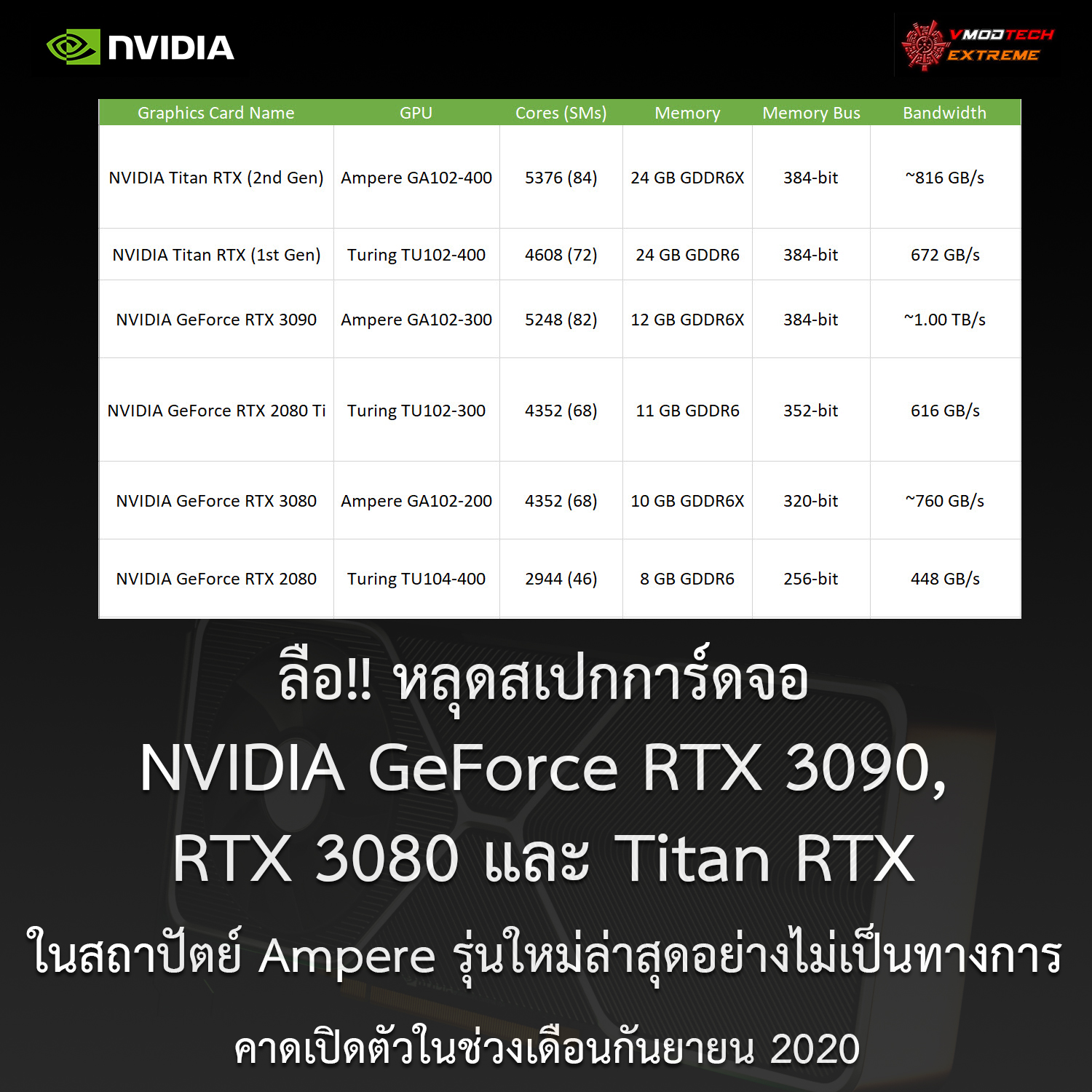 nvidia geforce rtx 3090 rtx 3080 titan rtx spec ลือ!! สเปกการ์ดจอ NVIDIA GeForce RTX 3090, RTX 3080 และ Titan RTX ในสถาปัตย์ Ampere รุ่นใหม่ล่าสุดอย่างไม่เป็นทางการ 