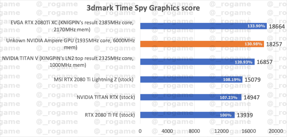 time spy benchmark rx 580