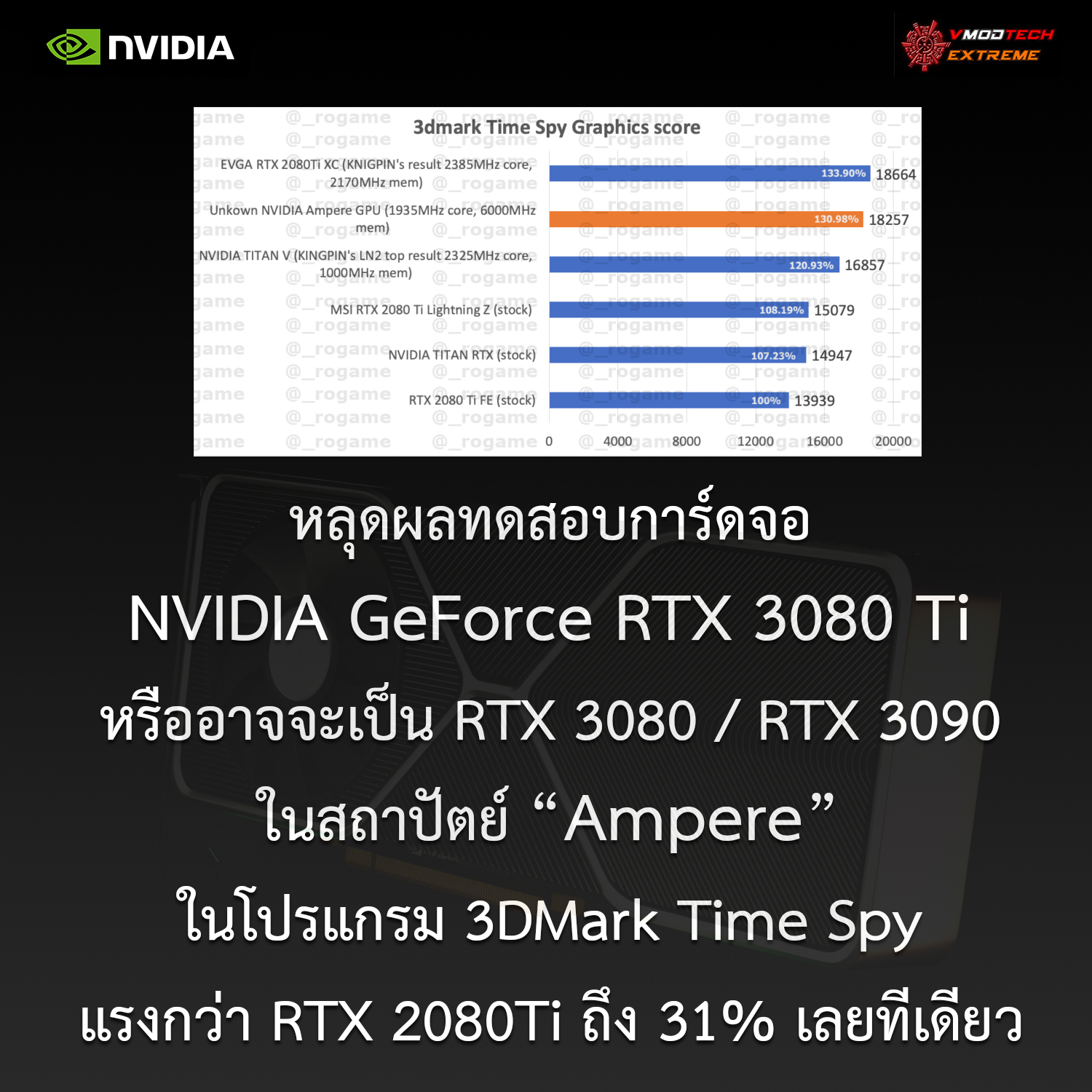 nvidia geforce rtx 3090 benchmark หลุดผลทดสอบการ์ดจอ NVIDIA GeForce RTX 3080 Ti (อาจจะเป็น 3080 หรือ 3090) ในสถาปัตย์ Ampere ในโปรแกรม 3DMark Time Spy แรงกว่า RTX 2080Ti ถึง 31% เลยทีเดียว 