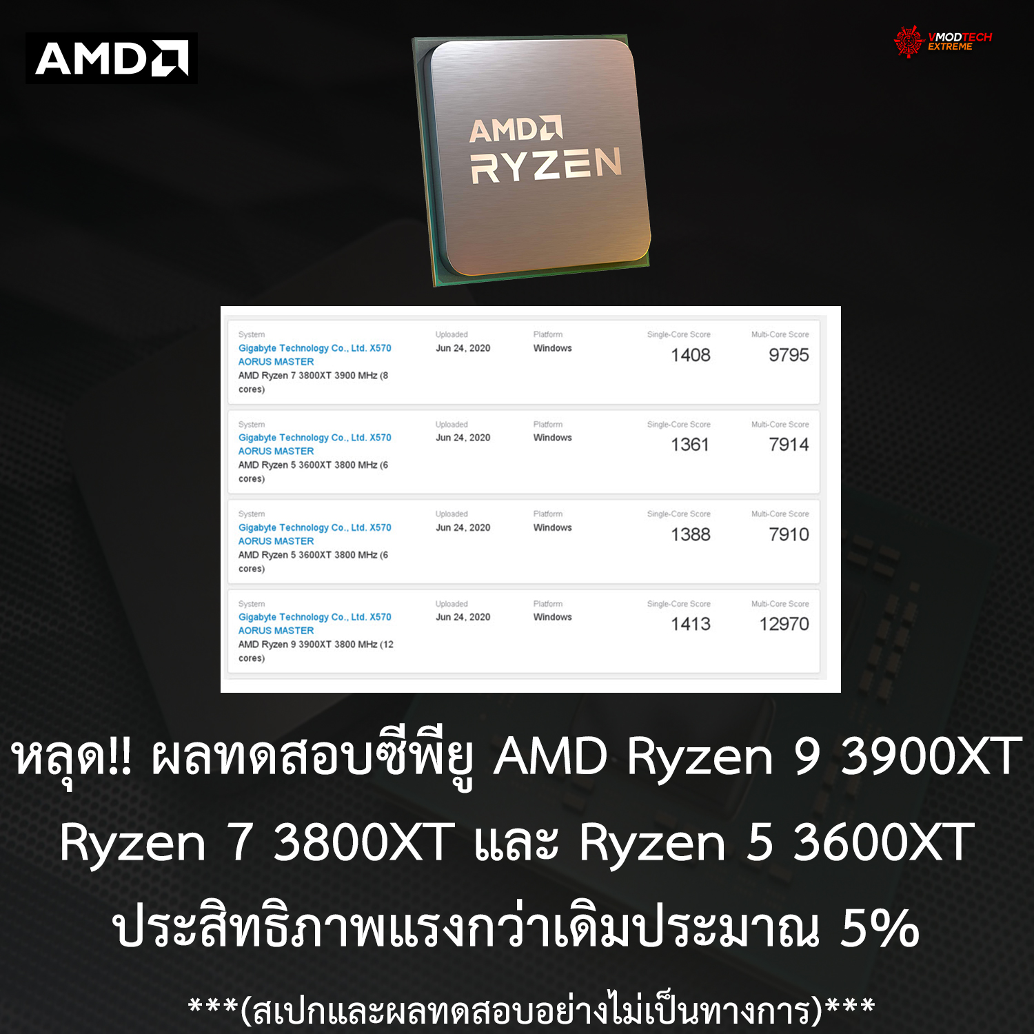 amd ryzen 3000xt zen2 refesh spec benchmark หลุด!! ผลทดสอบซีพียู AMD Ryzen 9 3900XT , Ryzen 7 3800XT และ Ryzen 5 3600XT แรงกว่าเดิมประมาณ 5% 