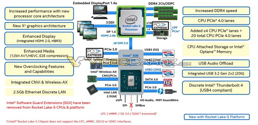 intel rocket lake s videocardz 850x413 ลือ!! พบข้อมูลซีพียู Intel Rocket Lake S รุ่นใหม่ล่าสุดใน Intel 11th Gen ในโปรแกรม Geekbench อย่างไม่เป็นทางการ 