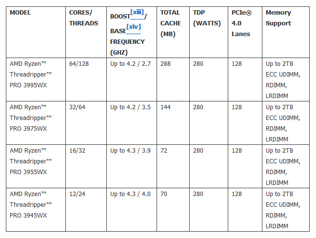 2020 07 15 19 59 42 AMD เปิดตัวเวิร์คสเตชั่นสำหรับมืออาชีพตัวแรกของโลก “Lenovo™ ThinkStation™ P620” ที่มีคอร์ประมวลผล 64 คอร์ มาพร้อมประสิทธิภาพที่ยอดเยี่ยมสำหรับผู้ใช้ระดับมืออาชีพ