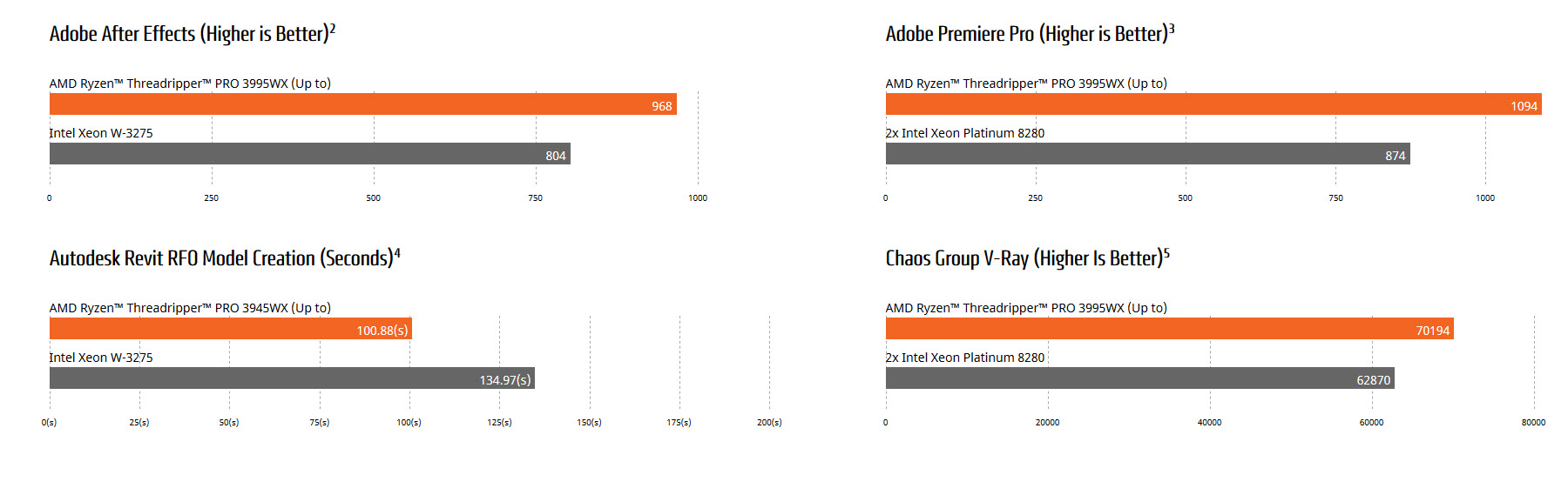 2020 07 15 20 03 29 AMD เปิดตัวเวิร์คสเตชั่นสำหรับมืออาชีพตัวแรกของโลก “Lenovo™ ThinkStation™ P620” ที่มีคอร์ประมวลผล 64 คอร์ มาพร้อมประสิทธิภาพที่ยอดเยี่ยมสำหรับผู้ใช้ระดับมืออาชีพ