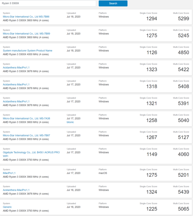 amd ryzen 3 3300x geekbench 5 benchmarks 662x740 หลุดผลทดสอบซีพียู AMD Ryzen 5 PRO 4650G และ Ryzen 3 PRO 4350G ในรหัส Renoir รุ่นใหม่ล่าสุดอย่างไม่เป็นทางการมีประสิทธิภาพแรงใกล้เคียง Ryzen 5 3600X และ Ryzen3 3300X คาดเปิดตัวในเร็วนี้  