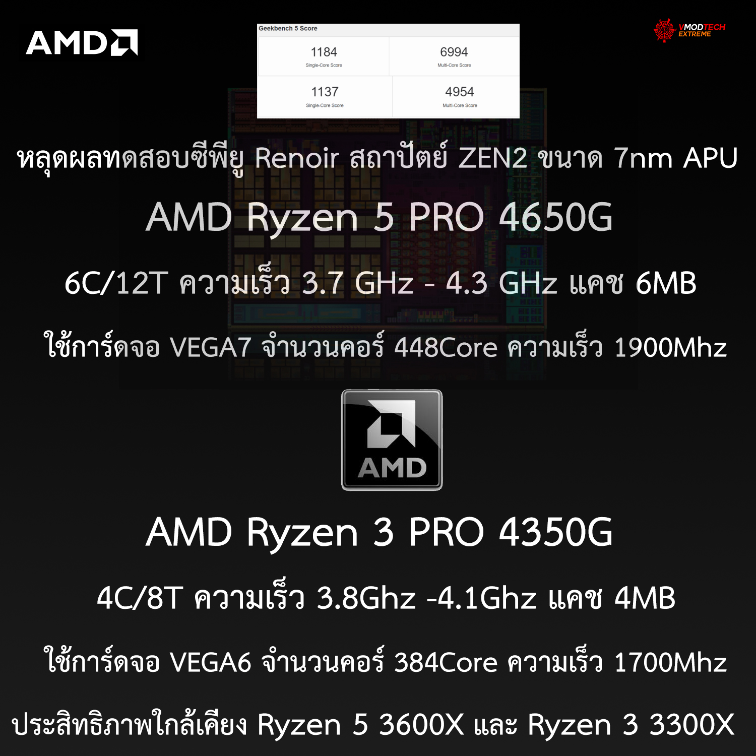 amd ryzen 5 pro 4650g ryzen 3 pro 4350g benchmark หลุดผลทดสอบซีพียู AMD Ryzen 5 PRO 4650G และ Ryzen 3 PRO 4350G ในรหัส Renoir รุ่นใหม่ล่าสุดอย่างไม่เป็นทางการมีประสิทธิภาพแรงใกล้เคียง Ryzen 5 3600X และ Ryzen3 3300X คาดเปิดตัวในเร็วนี้  