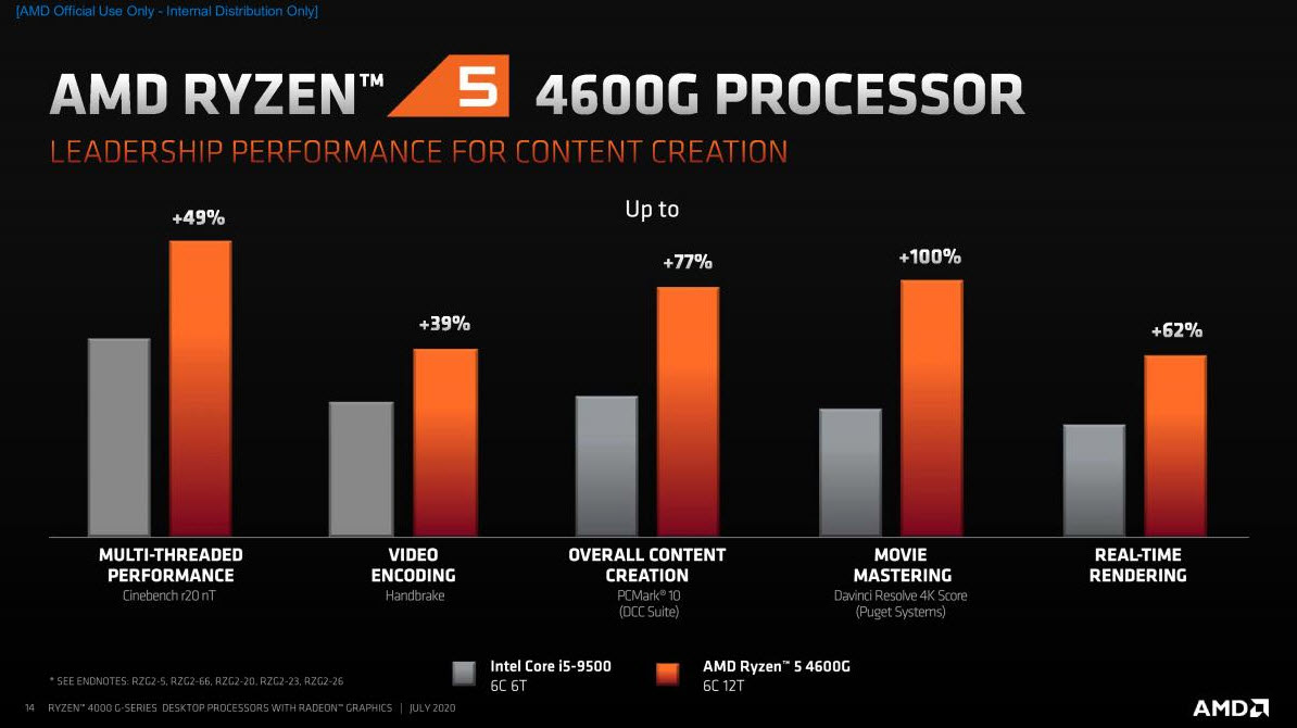 2020 07 21 21 43 34 AMD เปิดตัวซีพียู AMD Ryzen 4000G , PRO 4000G และ Athlon PRO 3000G รุ่นใหม่ล่าสุดอย่างเป็นทางการ 