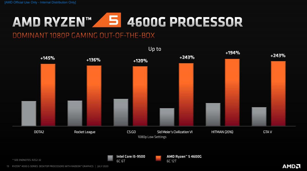 2020 07 21 21 43 45 AMD เปิดตัวซีพียู AMD Ryzen 4000G , PRO 4000G และ Athlon PRO 3000G รุ่นใหม่ล่าสุดอย่างเป็นทางการ 